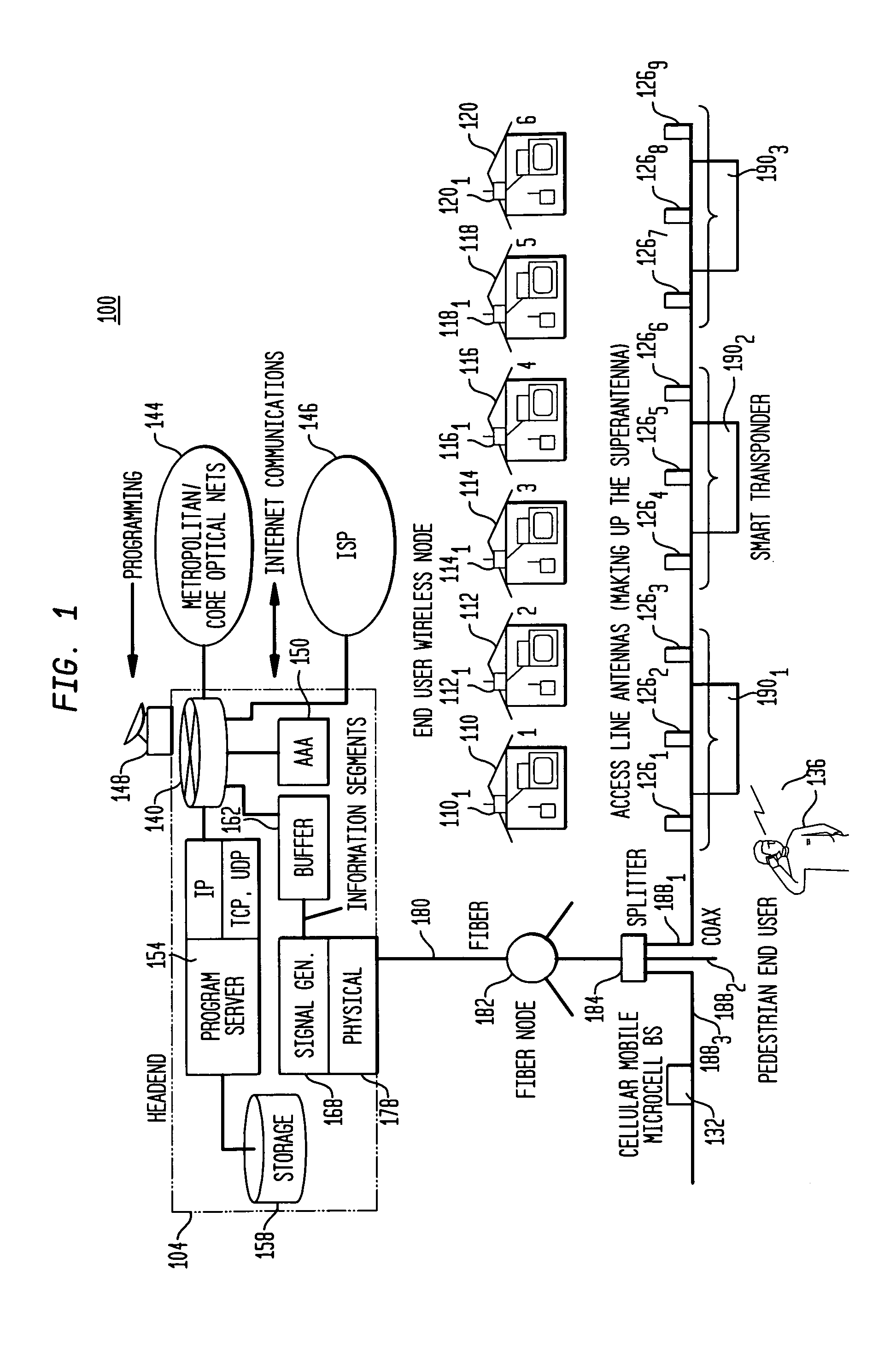 Flexible transport system including support for bilateral user access