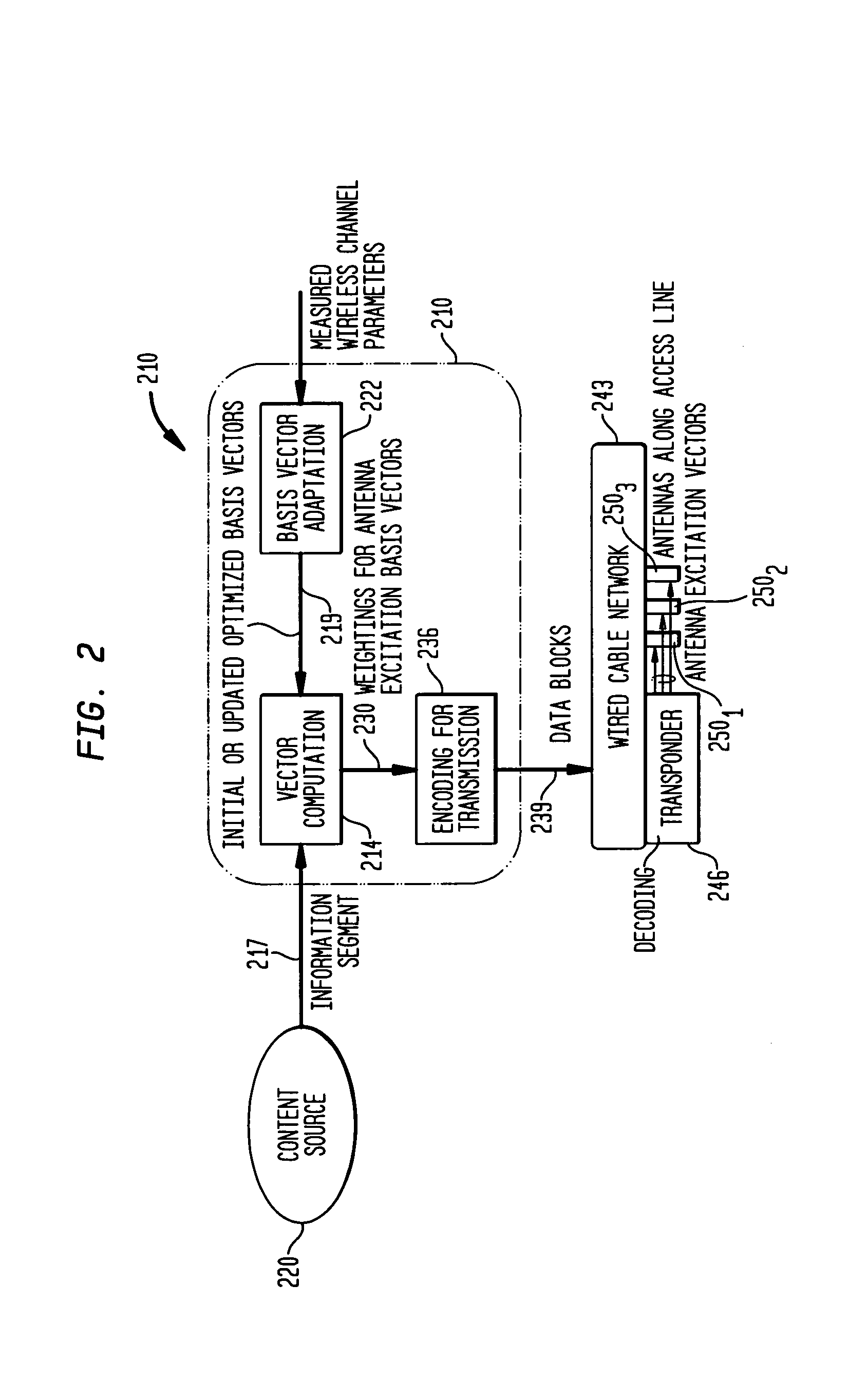 Flexible transport system including support for bilateral user access