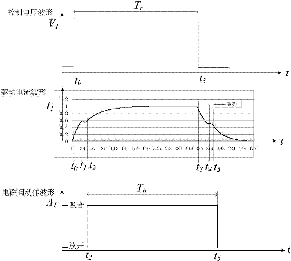 Calibration device and method for engine command and control compatibility tester