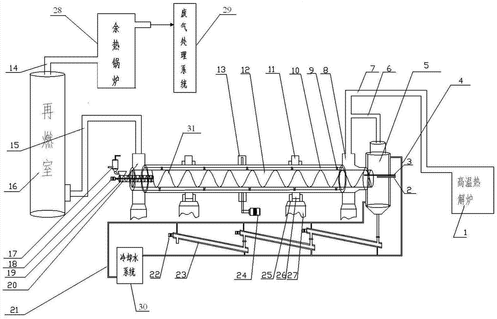 Organic adsorption saturated active carbon regeneration device