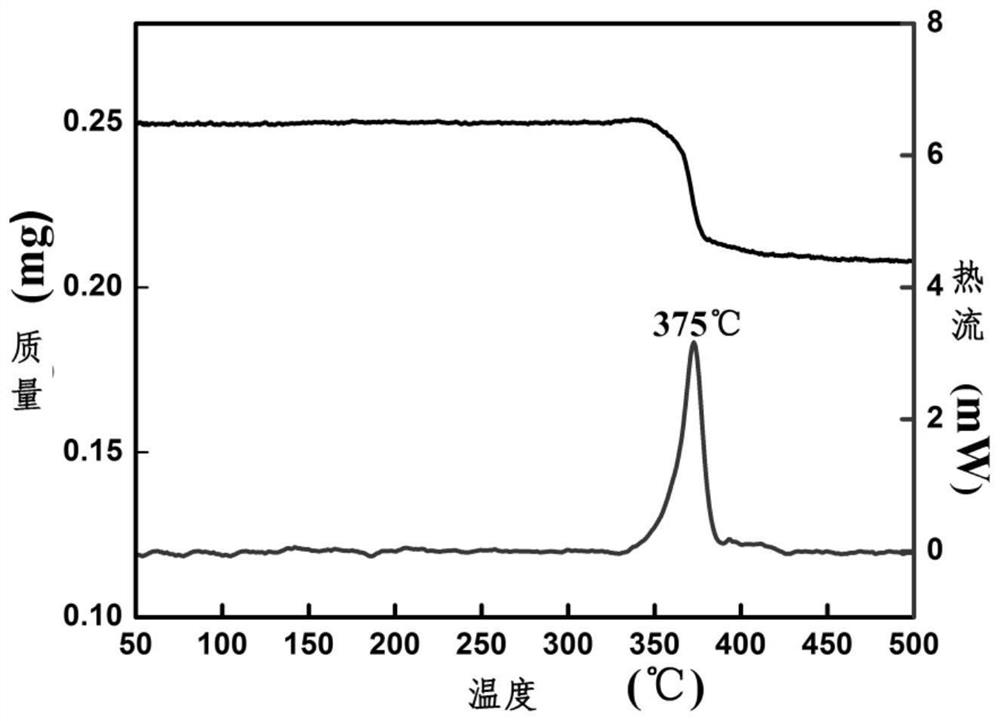 A barium-based energetic metal-organic framework directly detonated by 800nm ​​laser, preparation method and application