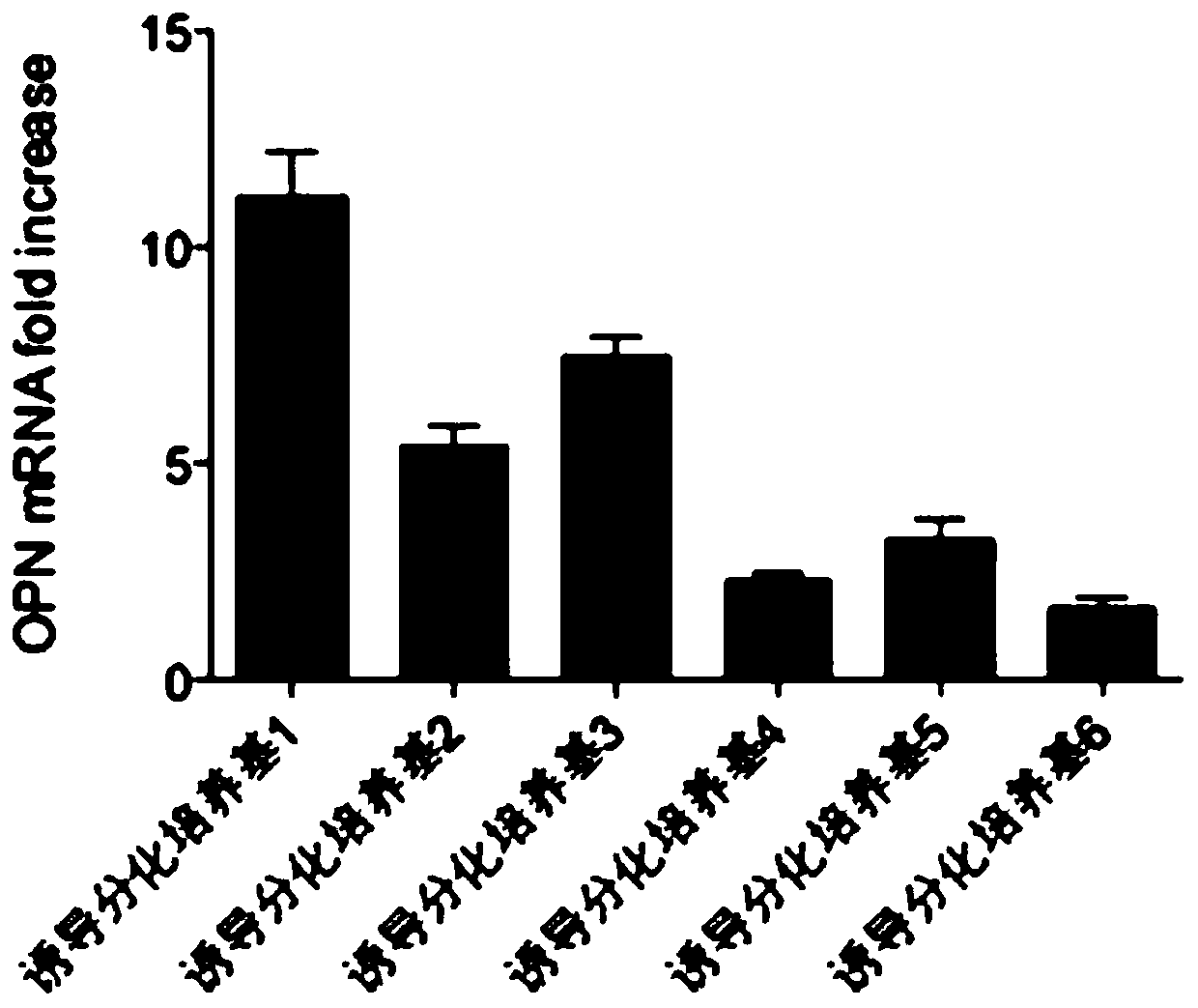 Human mesenchymal stem cell osteogenic differentiation medium and preparation method thereof