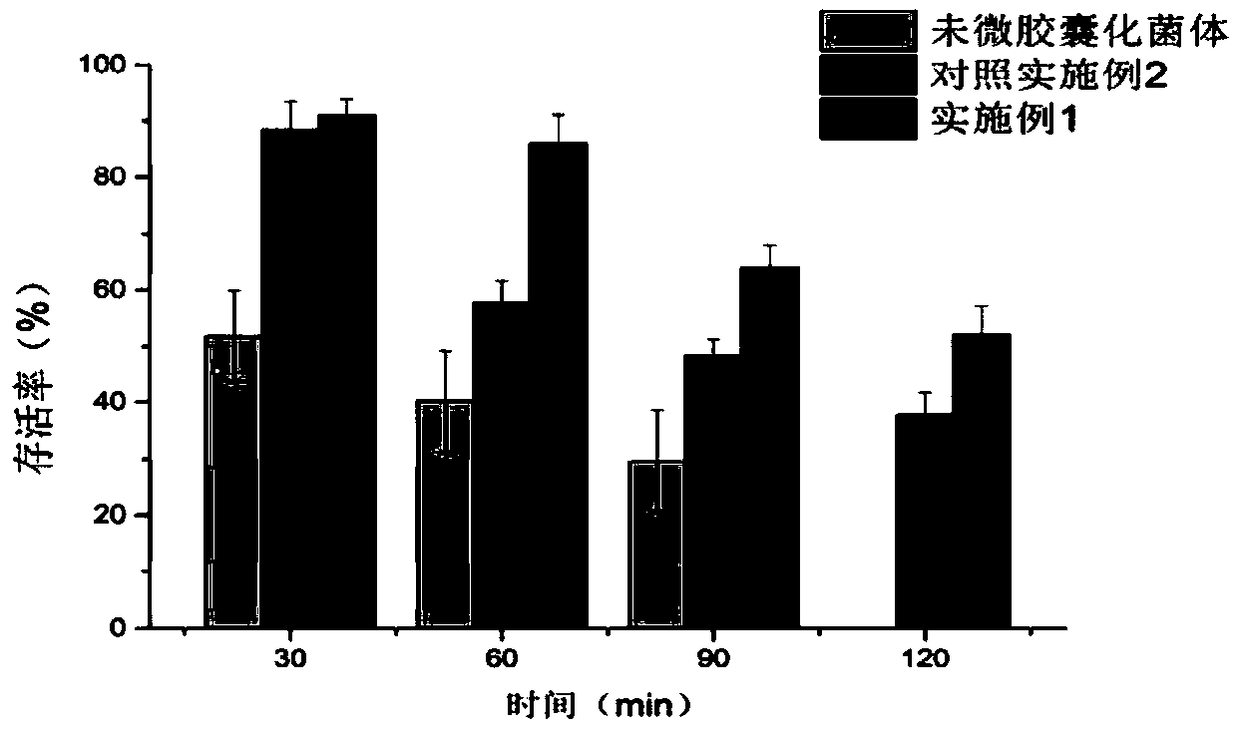 Microencapsulated fruit enzyme powder and preparation method thereof