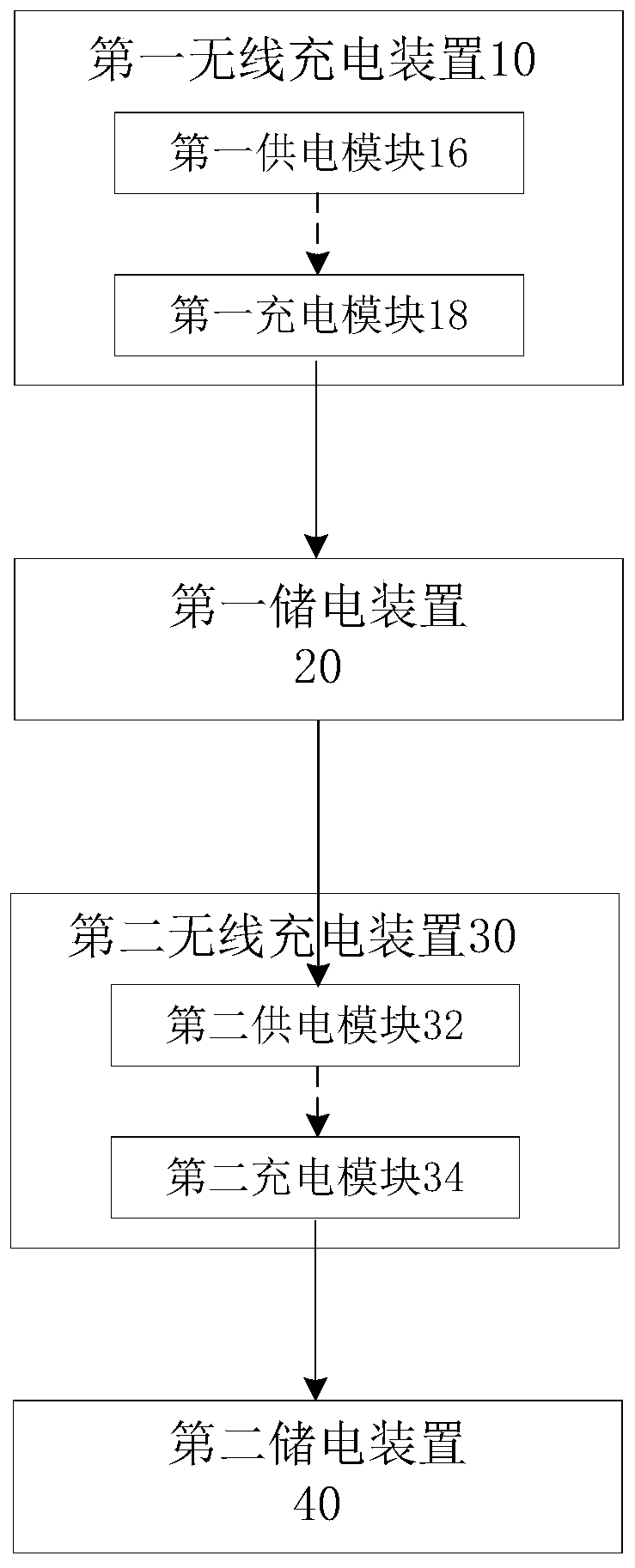 Power supply system used for tower crane monitoring system, tower crane monitoring system and tower crane