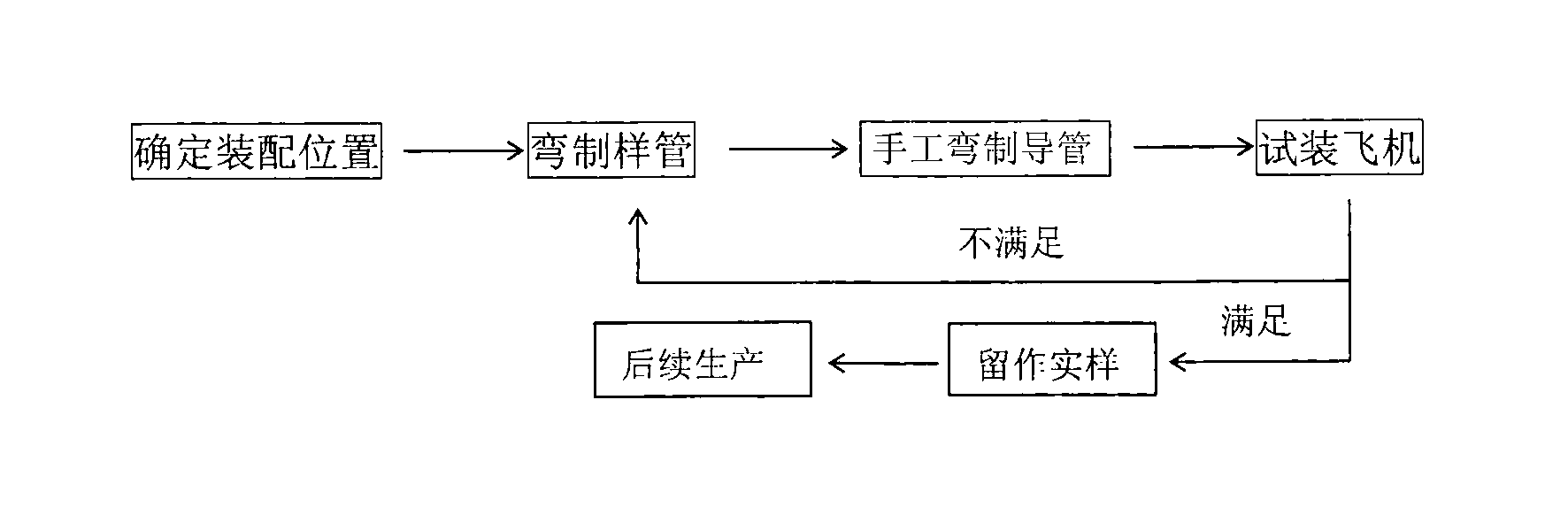 Method for taking and manufacturing guide tube real samples