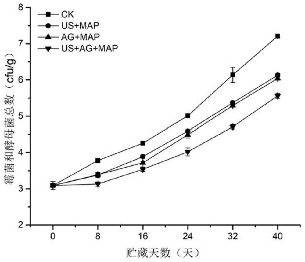 A fresh-keeping method for prolonging the storage period of asparagus