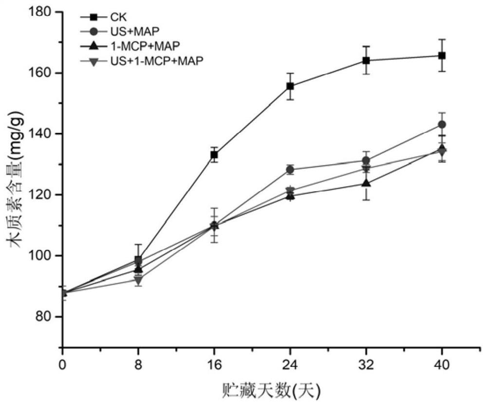 A fresh-keeping method for prolonging the storage period of asparagus