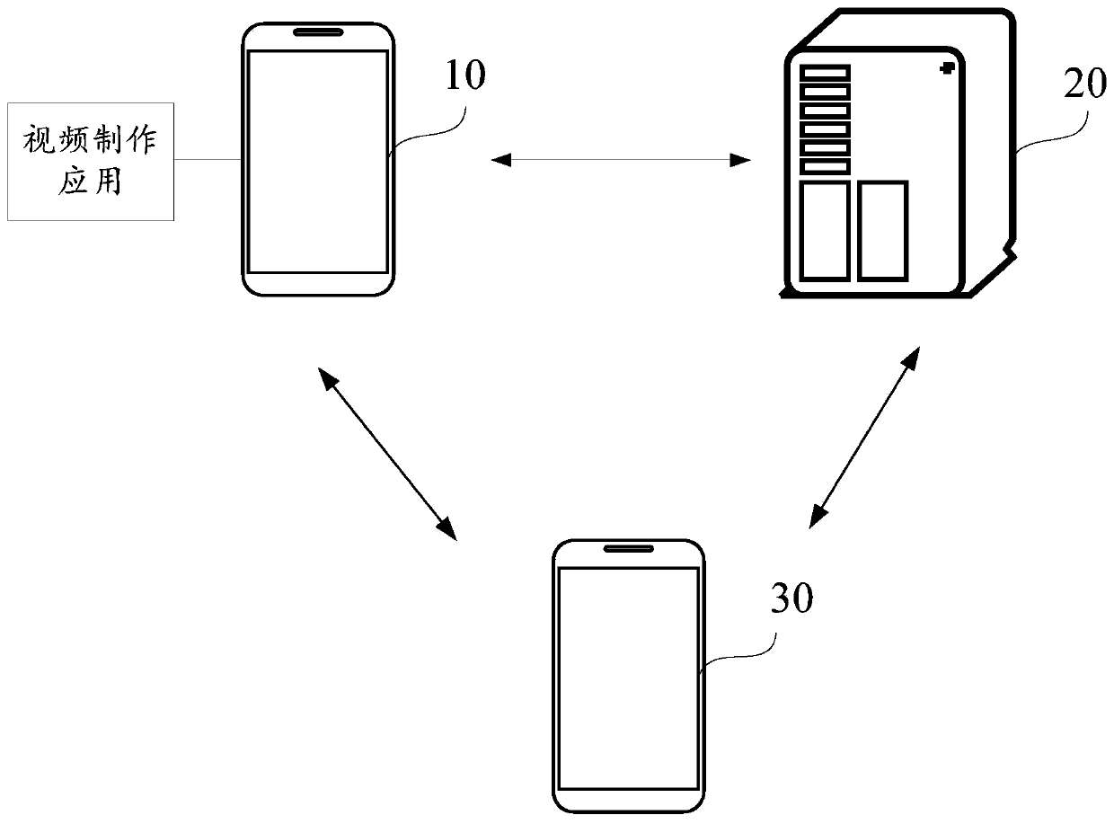 Video generation method and device and storage medium