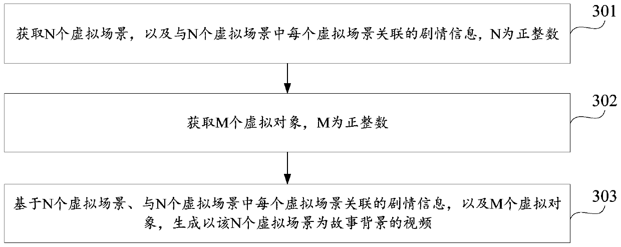 Video generation method and device and storage medium