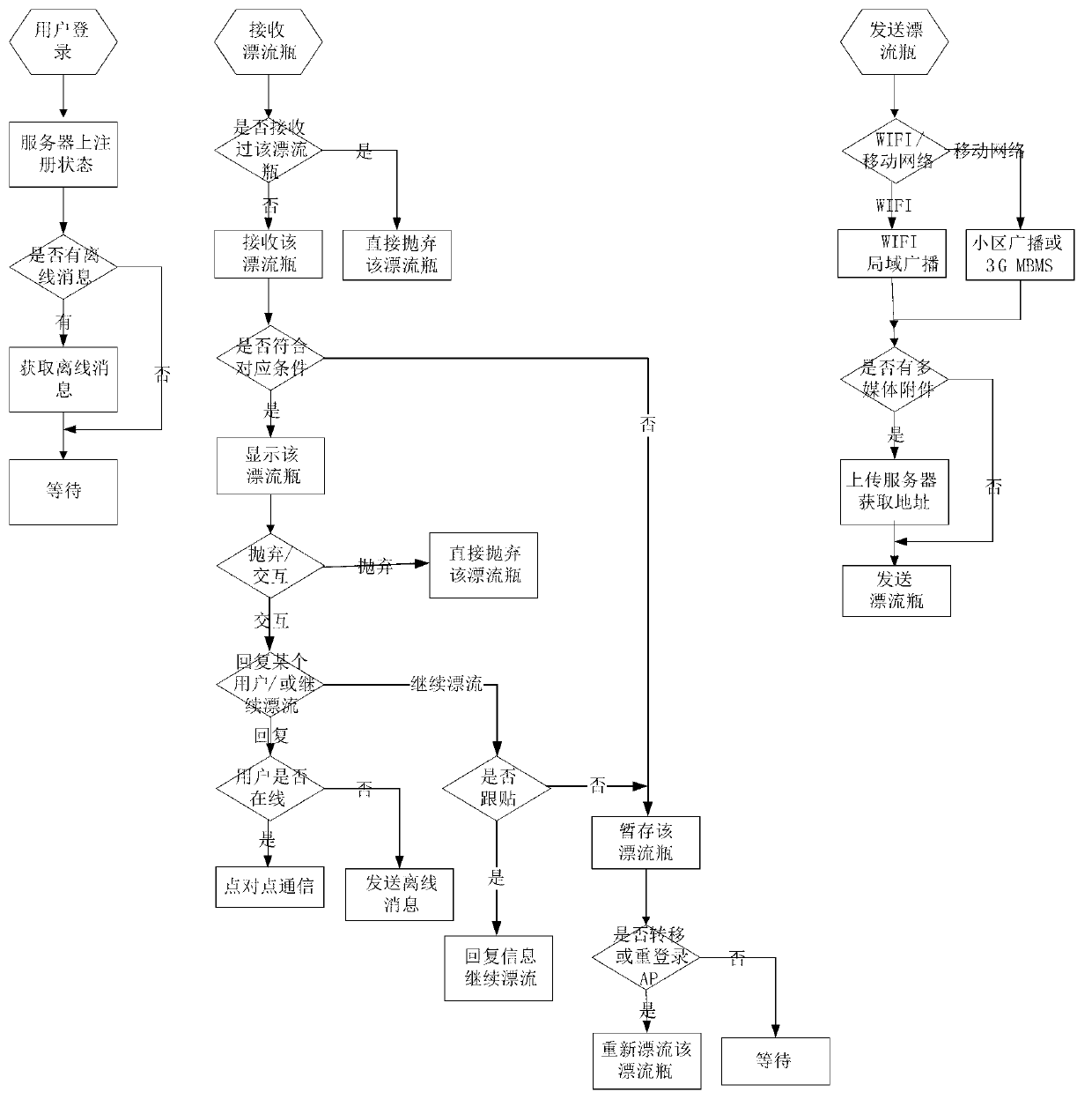 Wireless multimedia drift bottle system and method based on local-area broadcasting