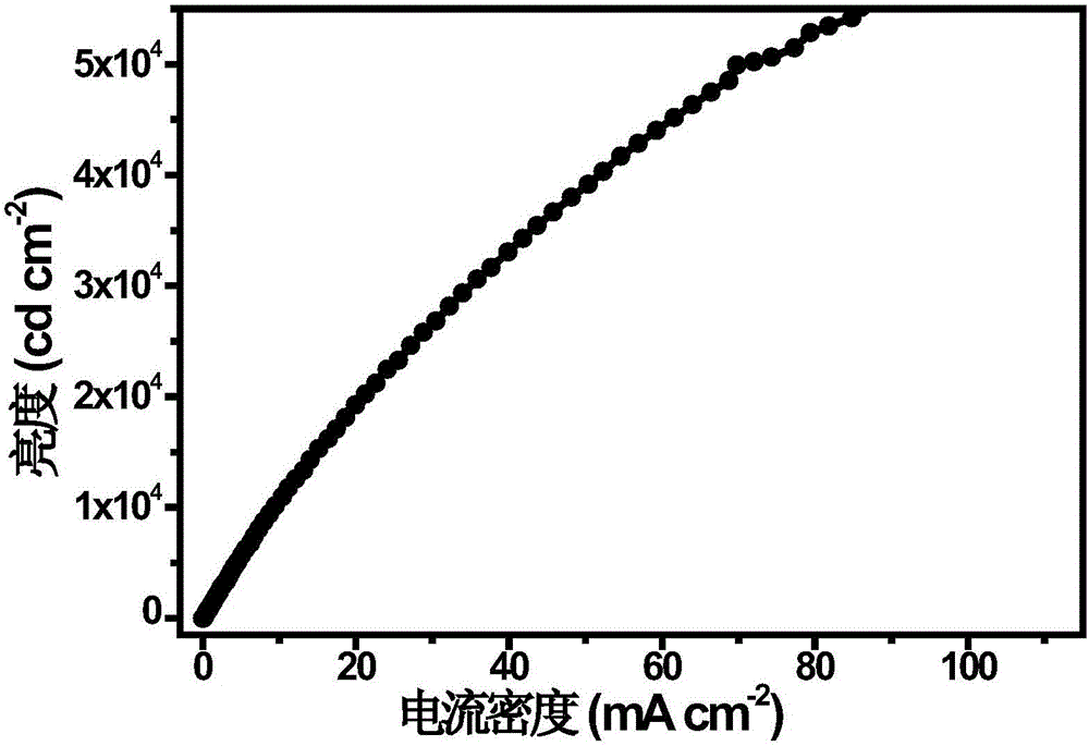 Iridium complex, preparation method thereof and electroluminescent device applying same