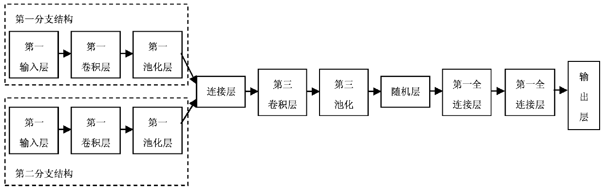 Fault identification method for flexible DC grid based on convolutional neural network