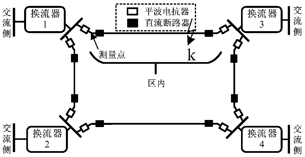 Fault identification method for flexible DC grid based on convolutional neural network