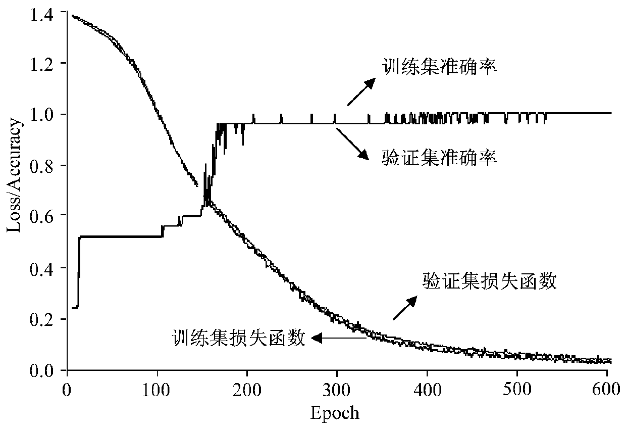 Fault identification method for flexible DC grid based on convolutional neural network