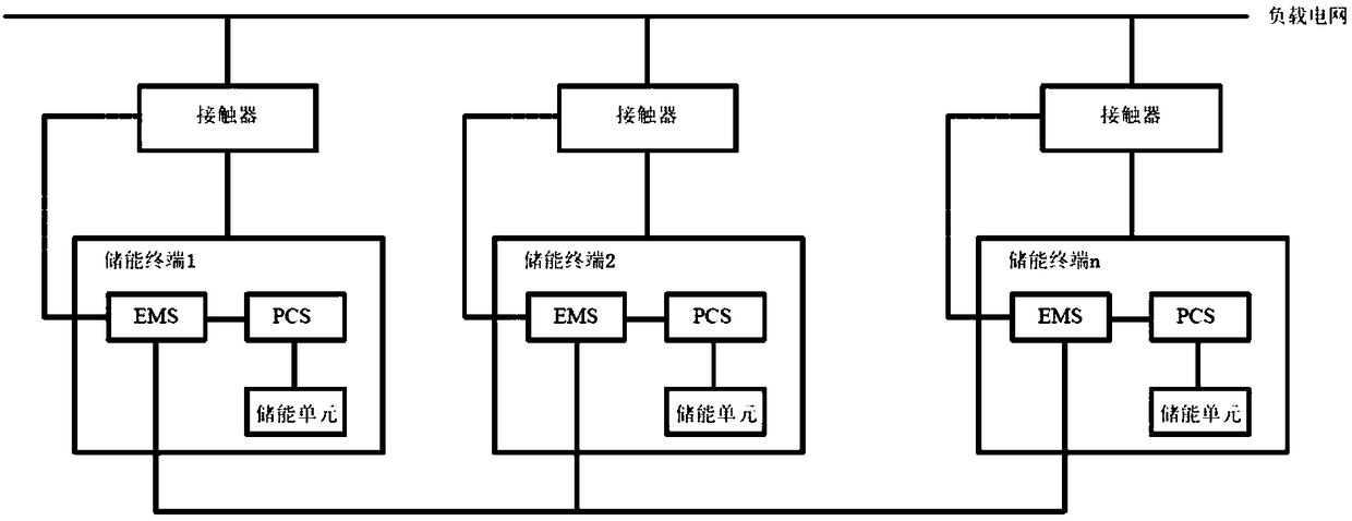 Container energy storage intelligent dispatching system and method