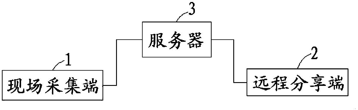 Smart glasses with two-way adjustment