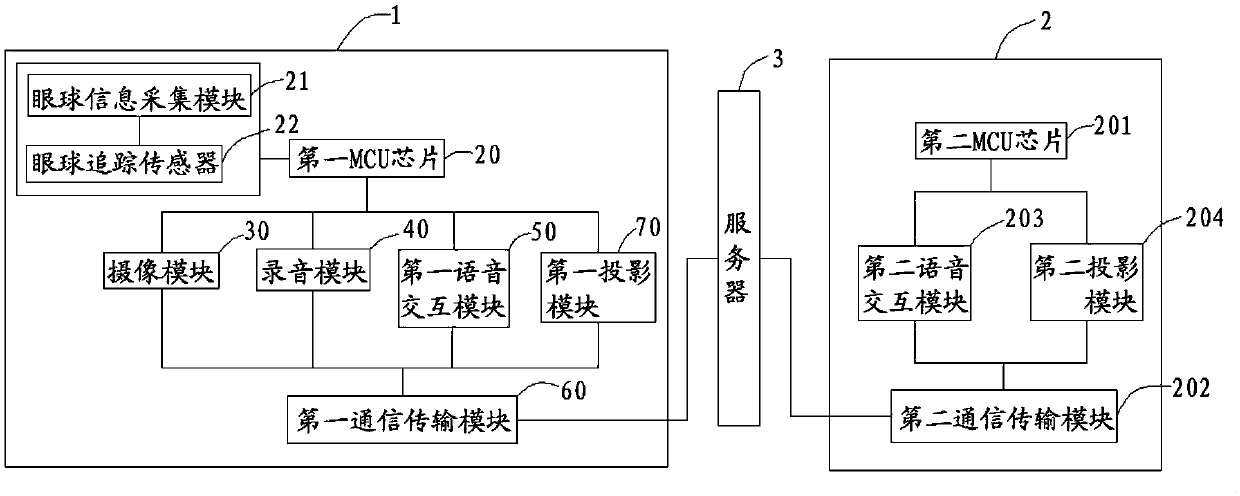 Smart glasses with two-way adjustment