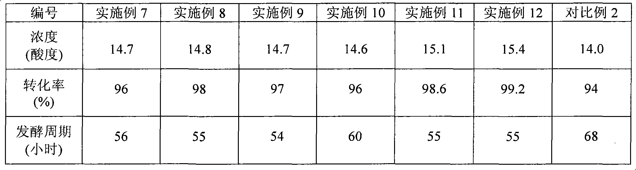 Citric acid preparation method