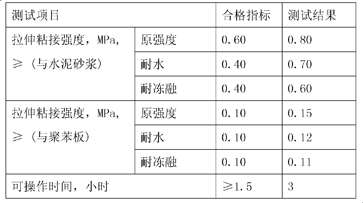 Dry-mixed surface mortar for external insulation of building exterior wall and preparation method thereof