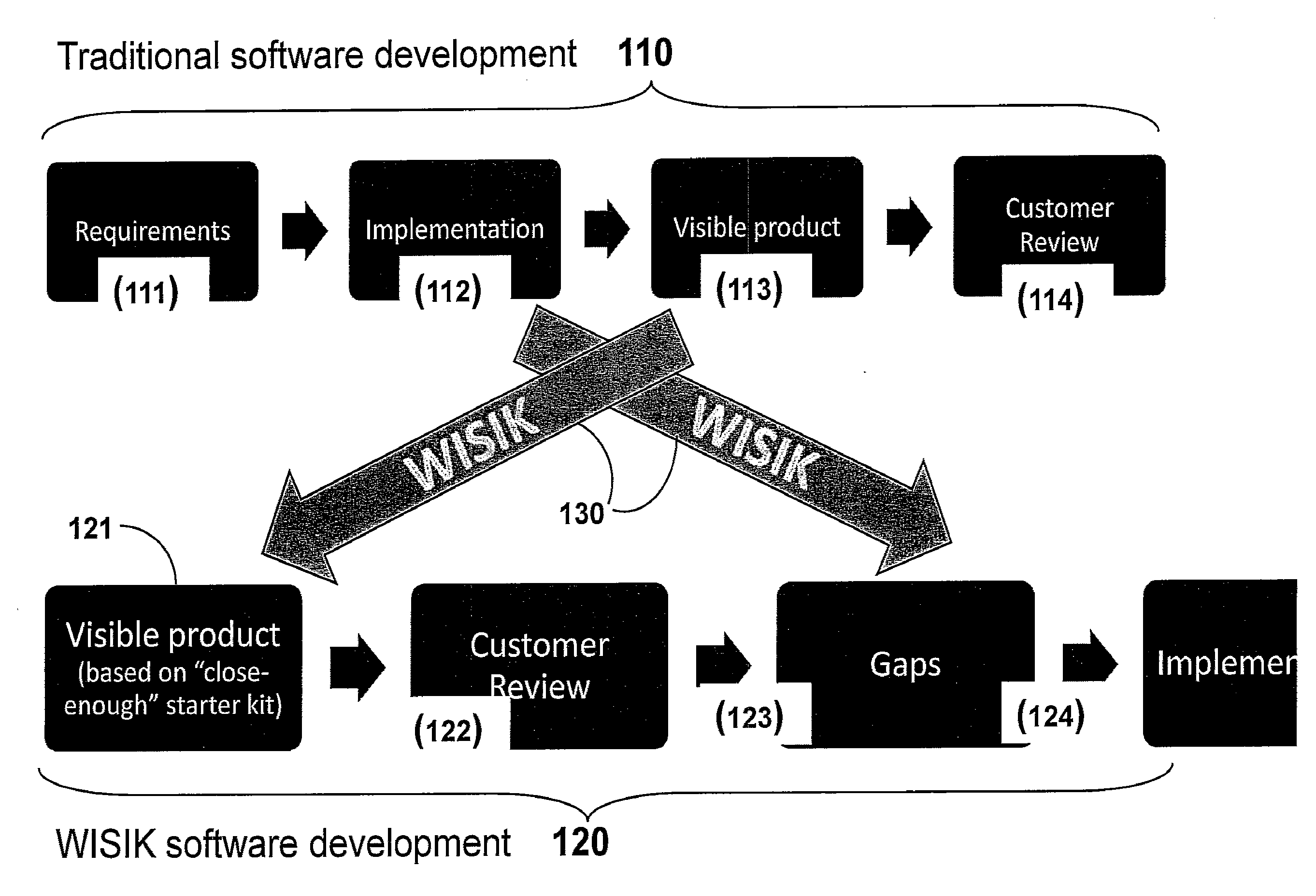 Centralized commerce and the implementation of enterprise software applications