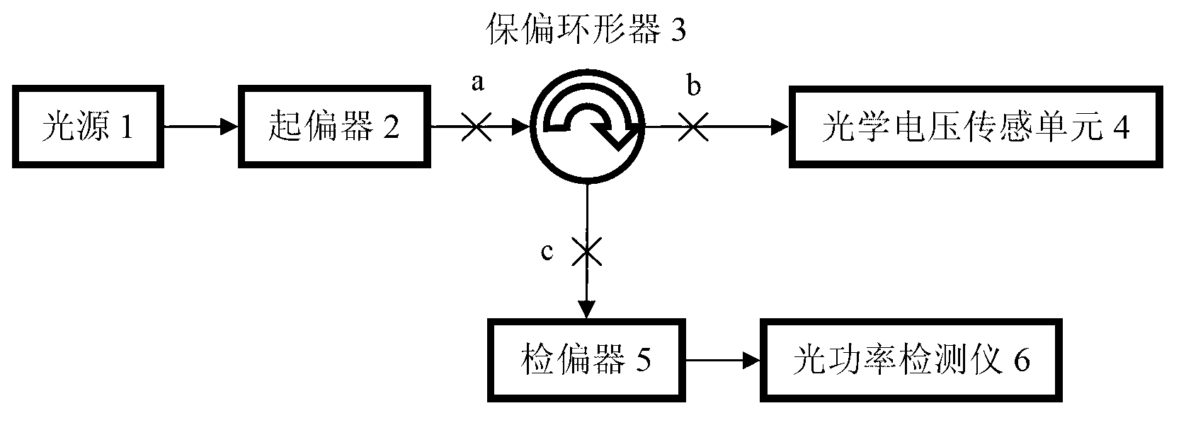 Testing device and testing method for reciprocal reflective optical voltage sensing unit