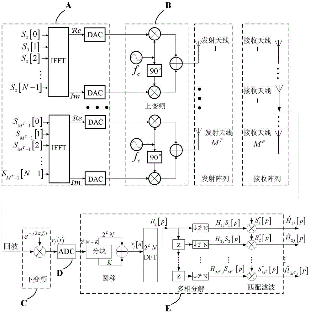 Waveform Diversity Method for Array SAR 3D Imaging