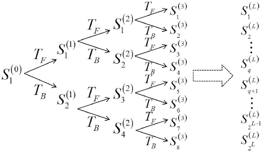 Waveform Diversity Method for Array SAR 3D Imaging