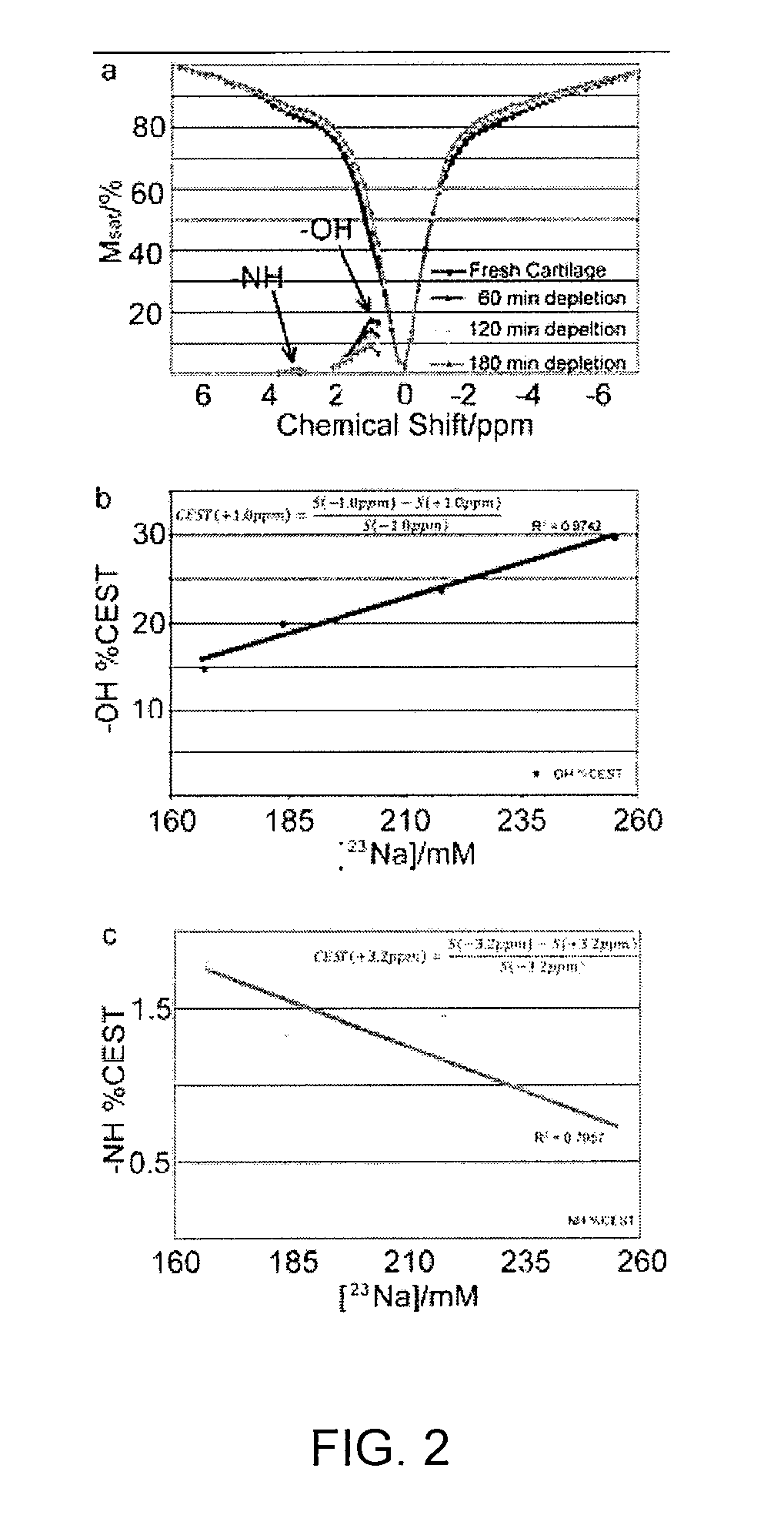 Method, System, and Computer-Accessible Medium for Assessment of Glycosaminoglycan Concentration in Vivo by Chemical Exchange Saturation Transfer