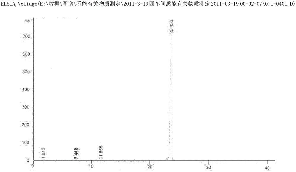 A kind of aminoglycoside compound and its extraction and separation method