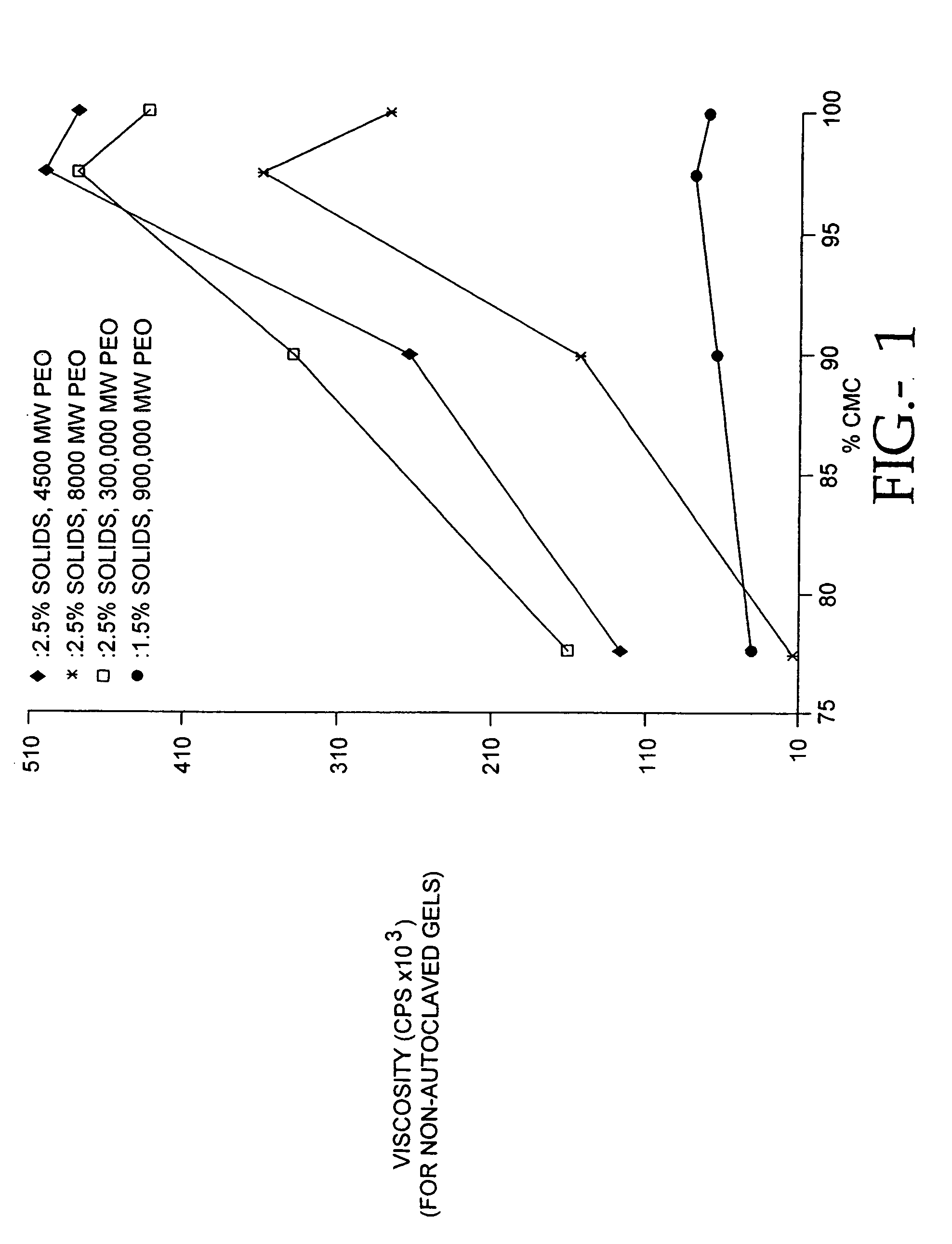 Compositions of polyacids and polyethers and methods for their use as dermal fillers