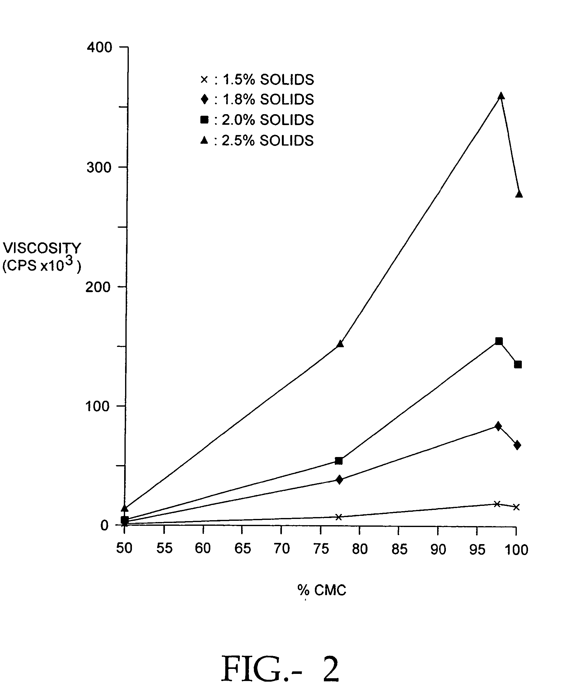 Compositions of polyacids and polyethers and methods for their use as dermal fillers