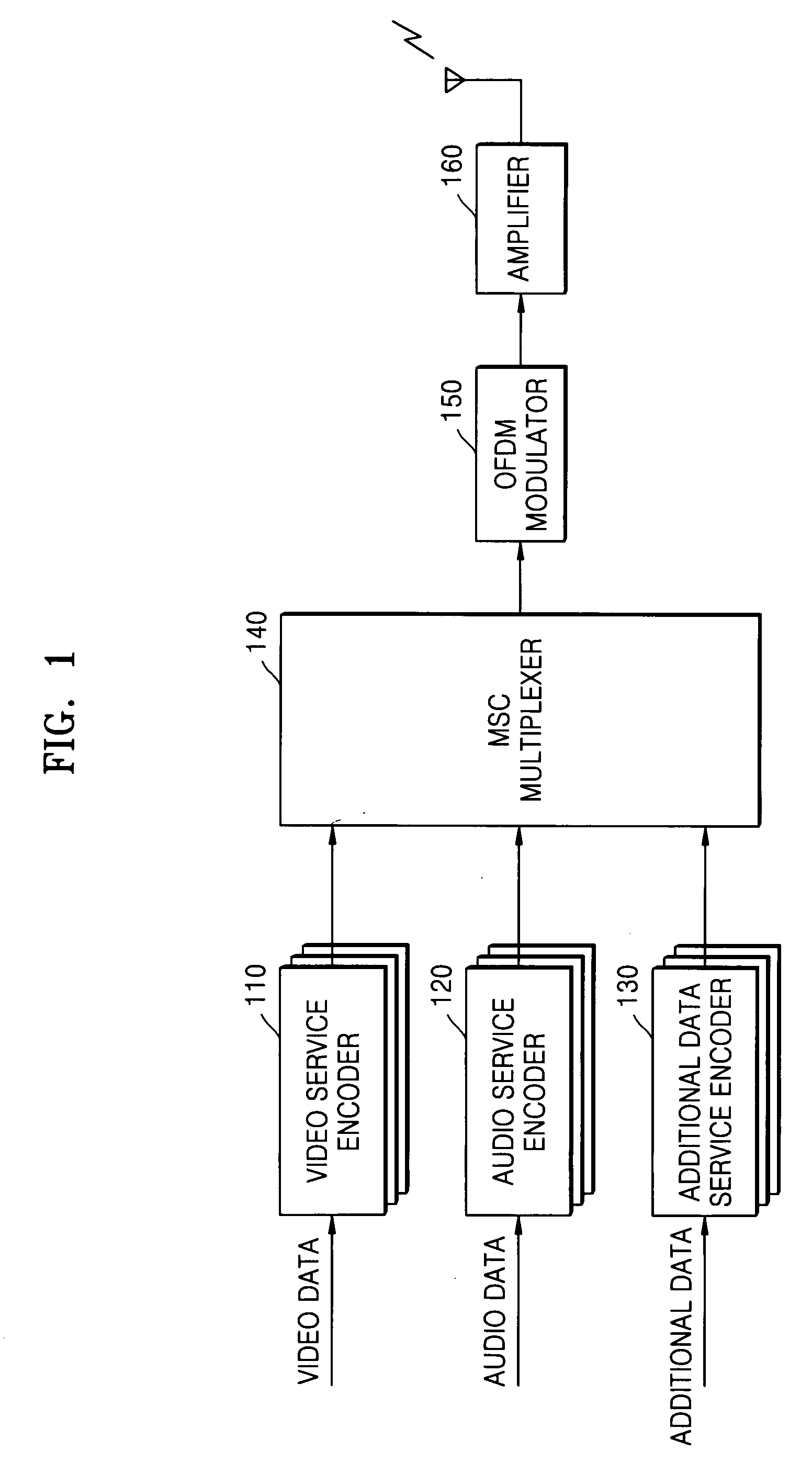 Method and apparatus of providing and receiving video services in digital audio broadcasting (DAB) system