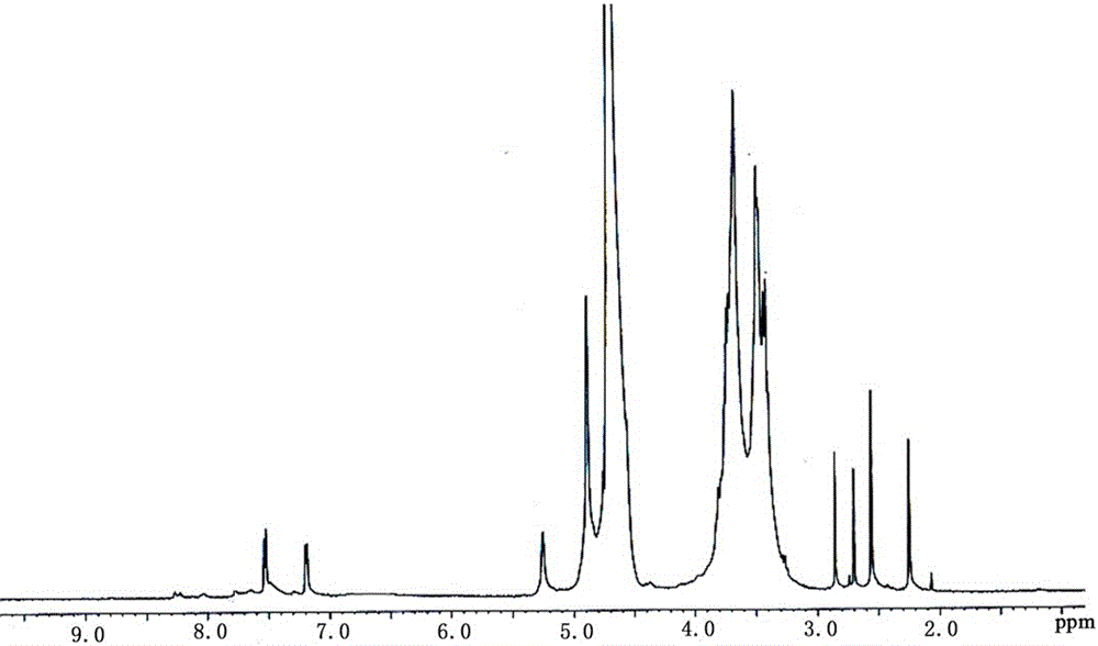 Water-soluble coagulant drug vitamin k2 solid-state complex and preparation method thereof