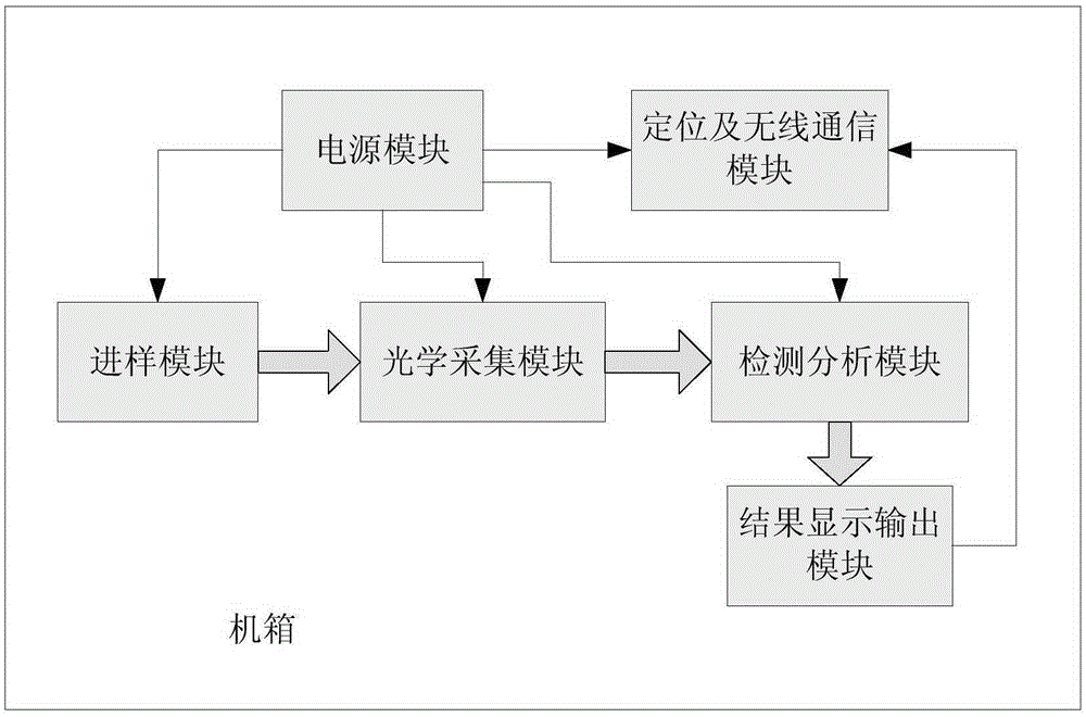 Flow injection microscope raman spectrum device for water pollutant detection and detection method