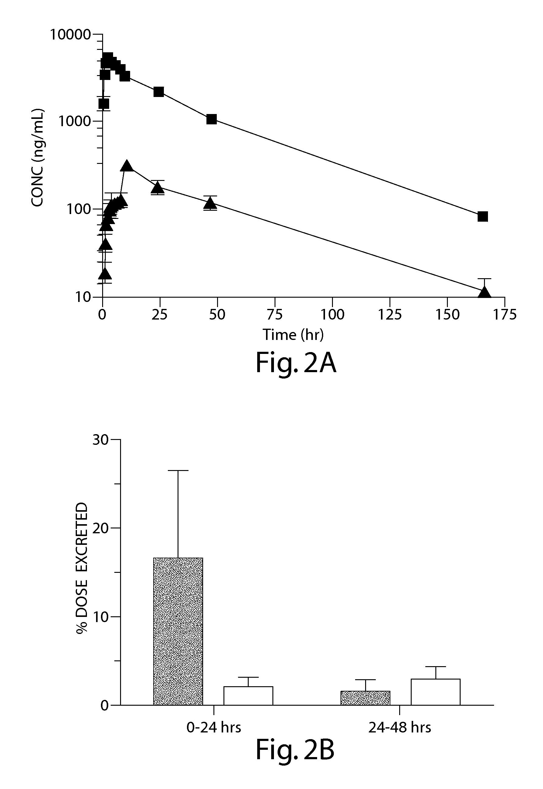 Treatment of cancer