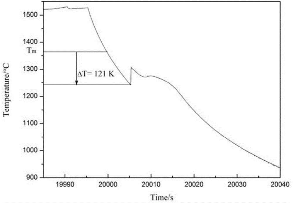 Method for adjusting and controlling AlCoCrFeNi high-entropy alloy structure