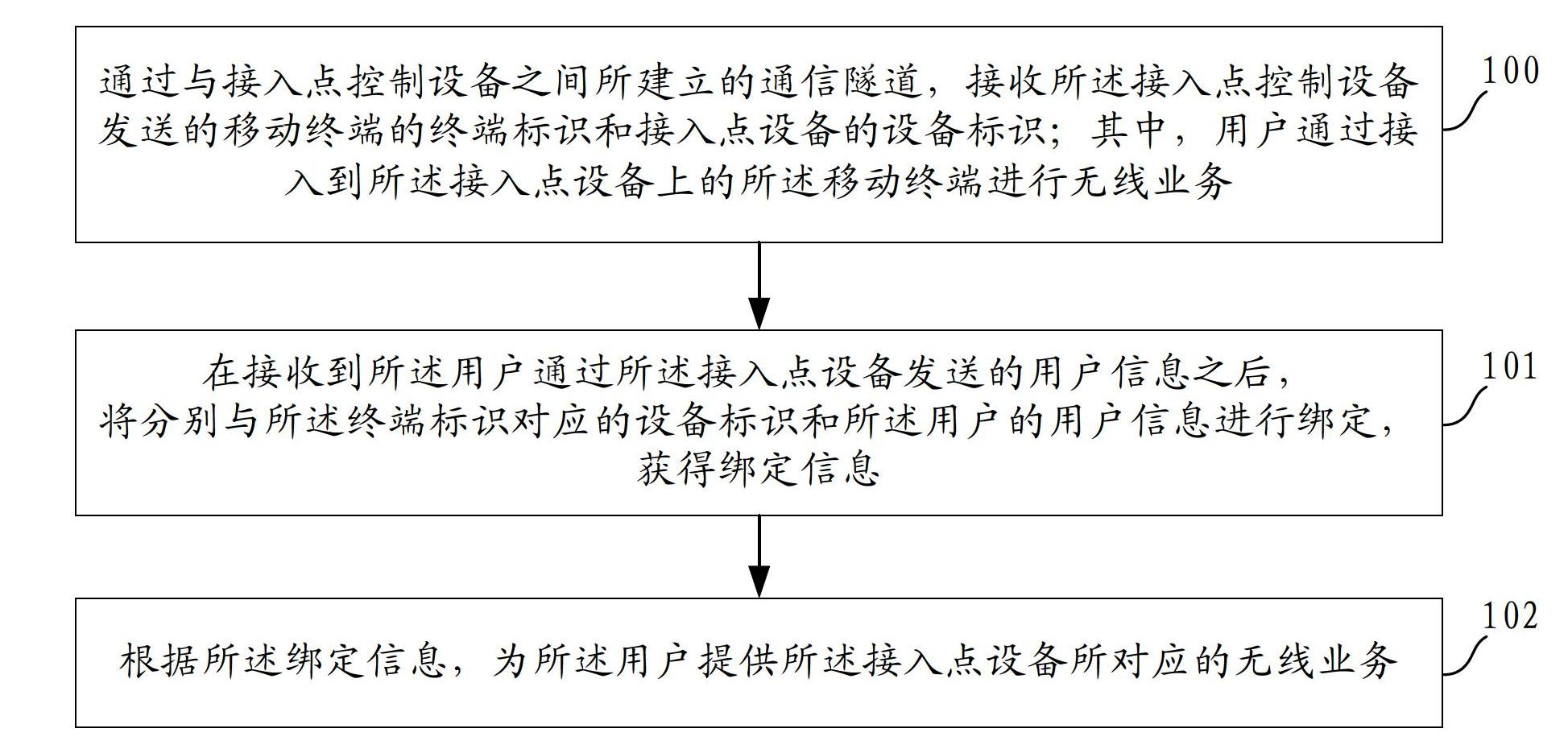 Information receiving method, information sending method, devices, and system