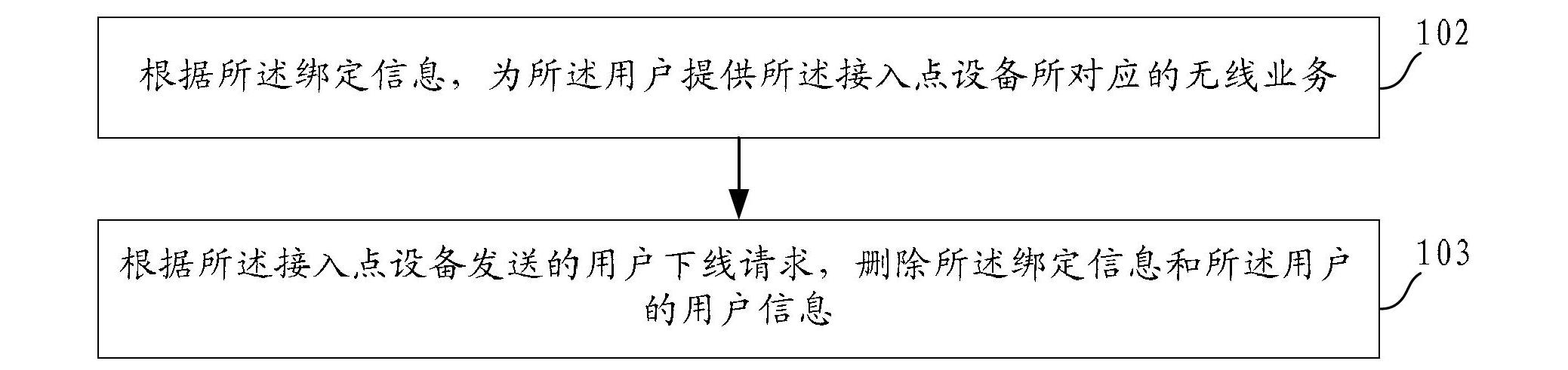 Information receiving method, information sending method, devices, and system