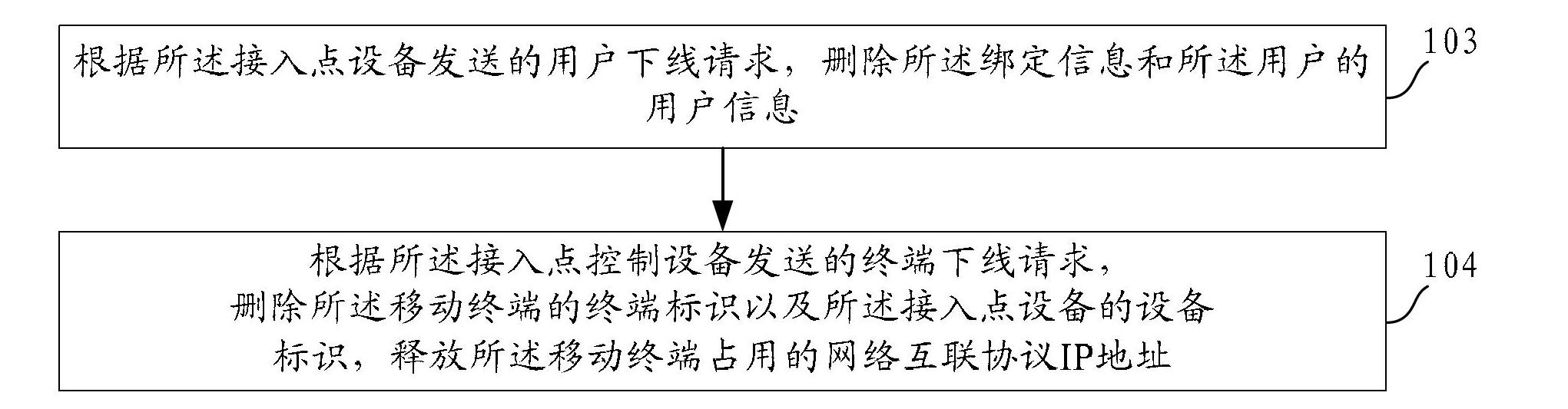 Information receiving method, information sending method, devices, and system