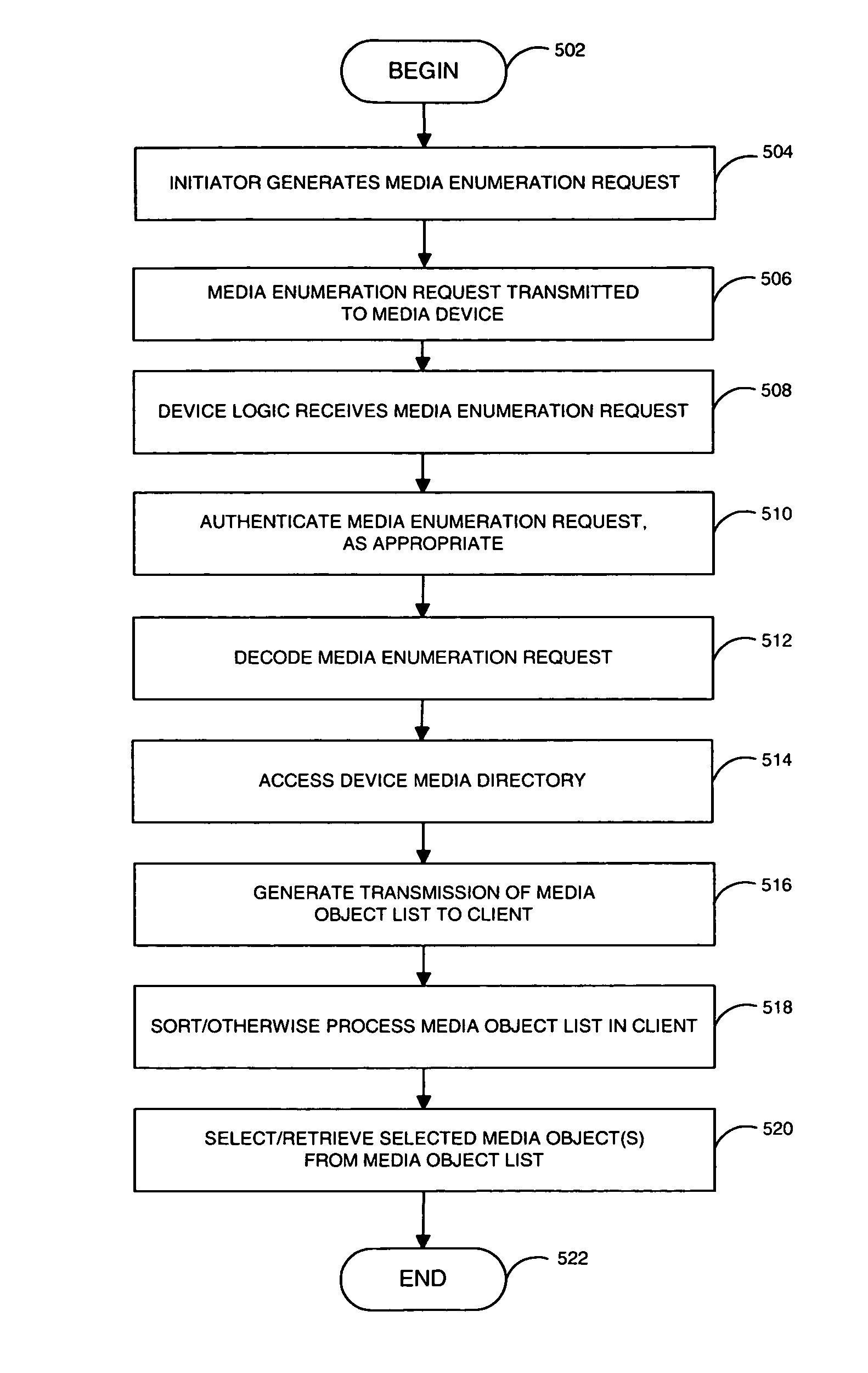 System and method for optimized property retrieval of stored objects