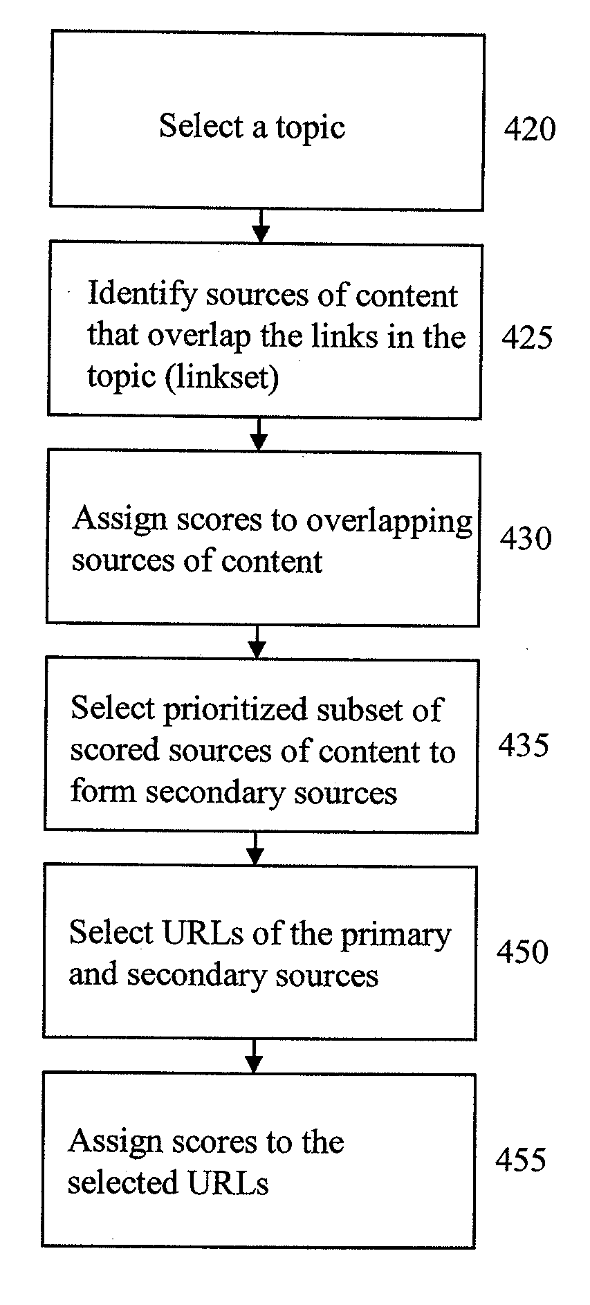 System and method for generating sources of prioritized content