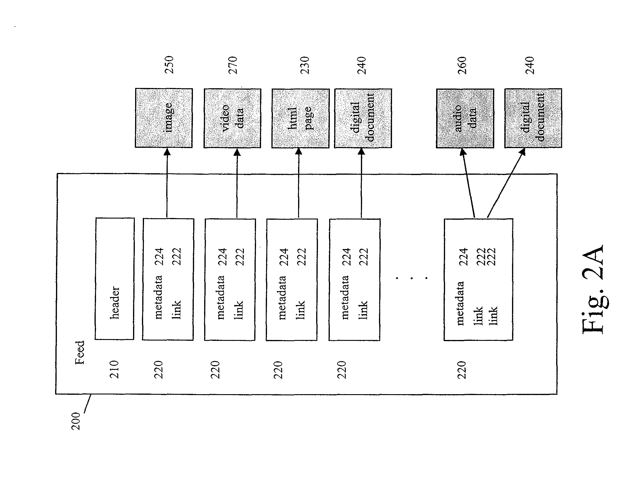 System and method for generating sources of prioritized content