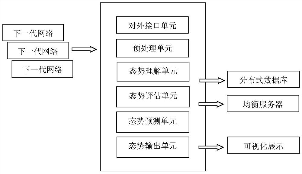 A Distributed Situational Awareness Calling Method and Device