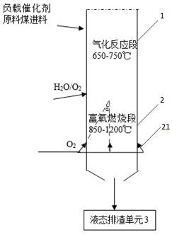 Fluidized bed gasification furnace and gasification process