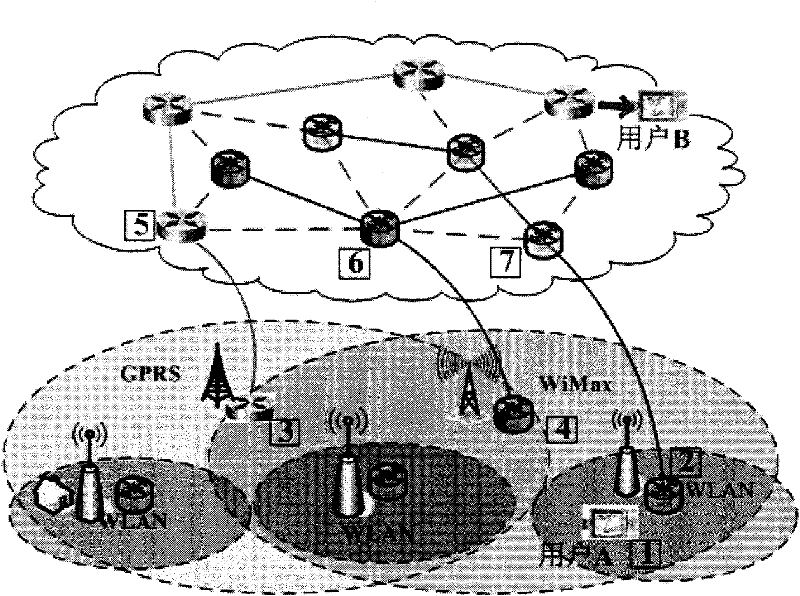 Routing method for heterogeneous network based on cognition