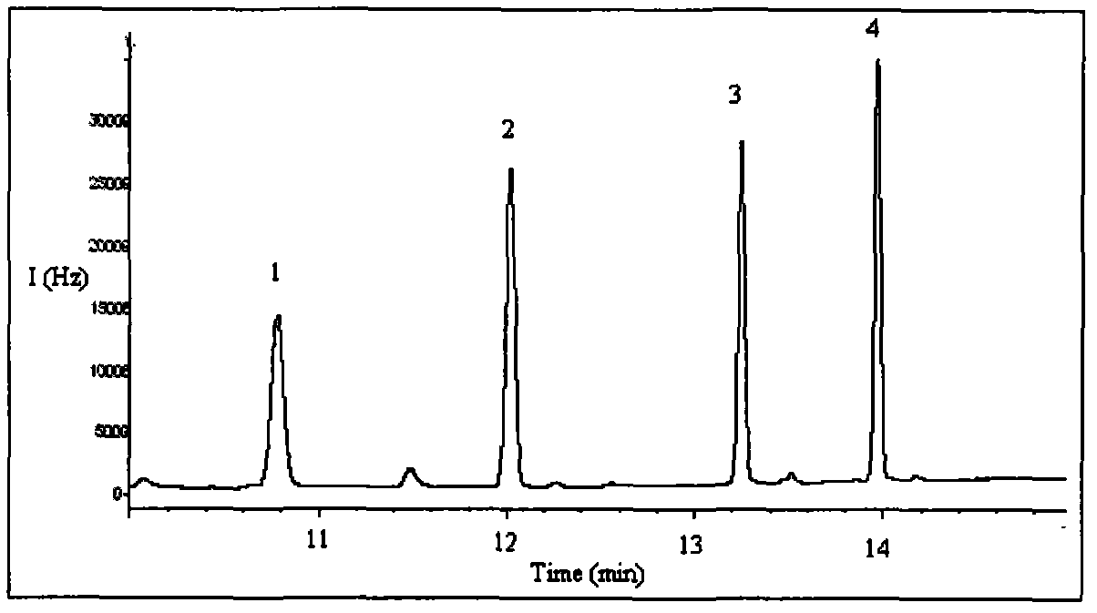 Chemical remediation method for soil contaminated by endosulfan