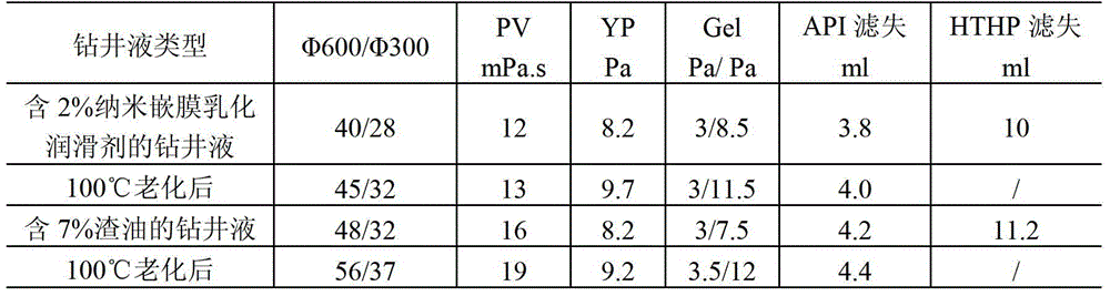 Nano-embedded emulsified lubricant