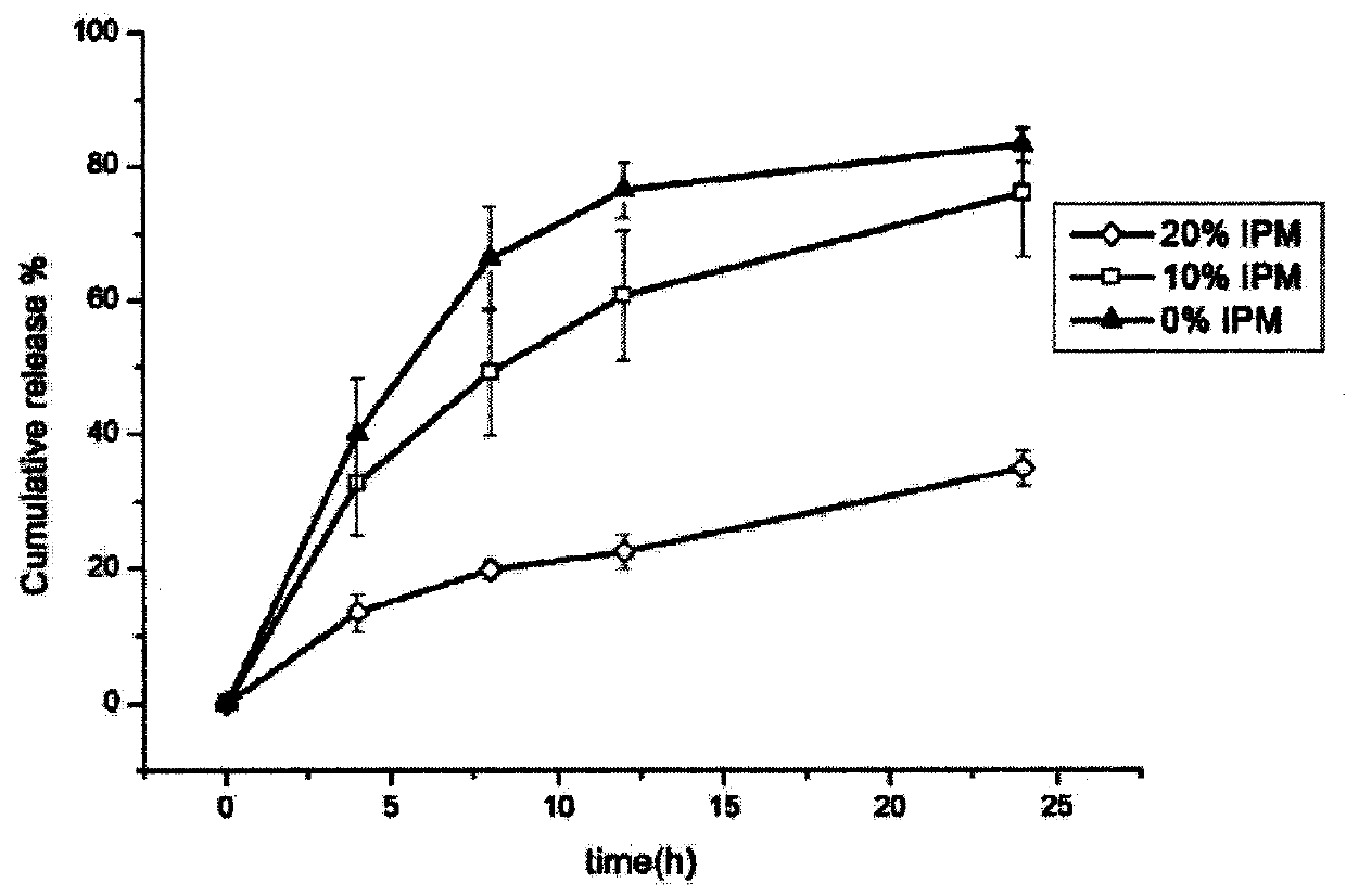 Subcutaneous injection administration system based on Brij97 liquid crystal and preparation method of subcutaneous injection administration system based on Brij97 liquid crystal