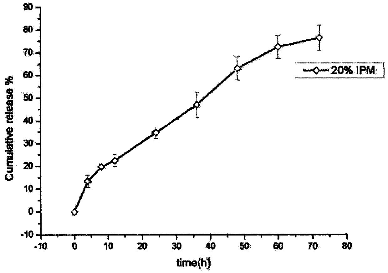 Subcutaneous injection administration system based on Brij97 liquid crystal and preparation method of subcutaneous injection administration system based on Brij97 liquid crystal