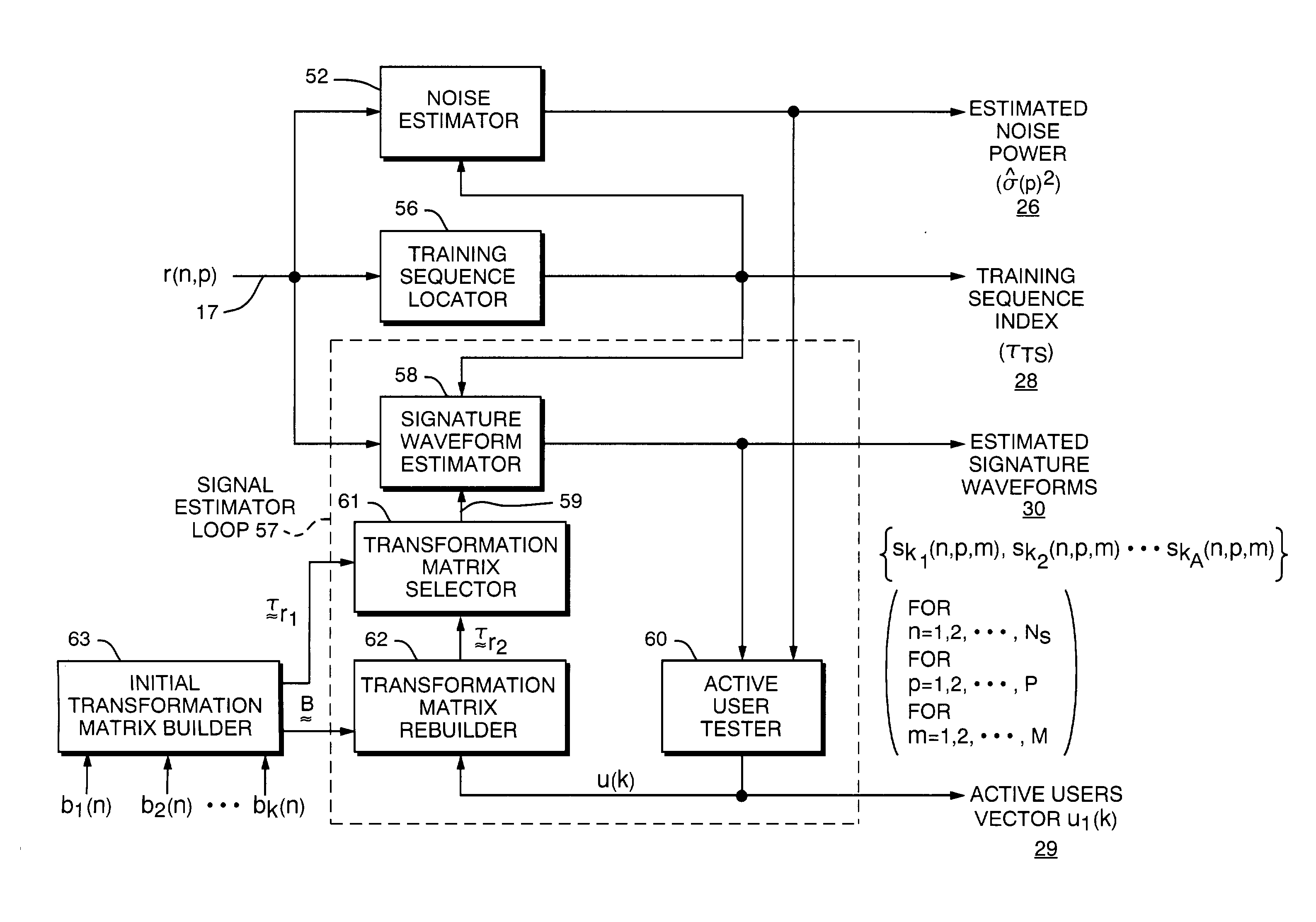 Parameter estimator for a multiuser detection receiver